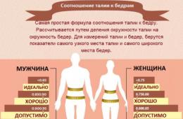 Физически упражнения за отслабване на корема и страните Гимнастика за отслабване на корема и страните